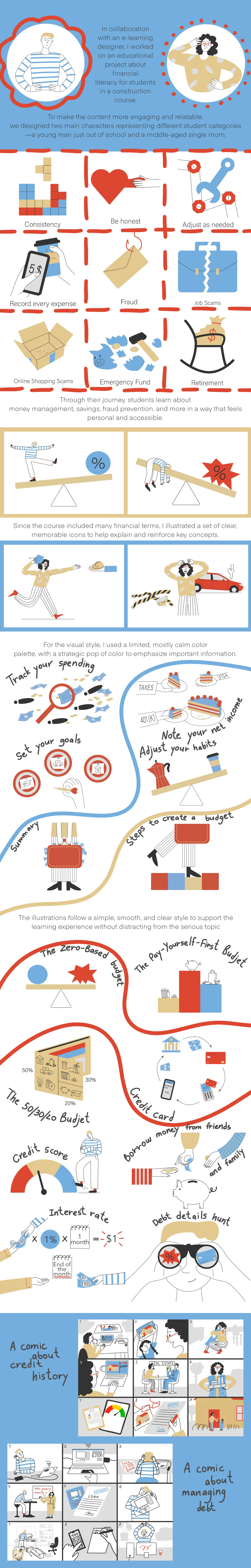 All Illustrations