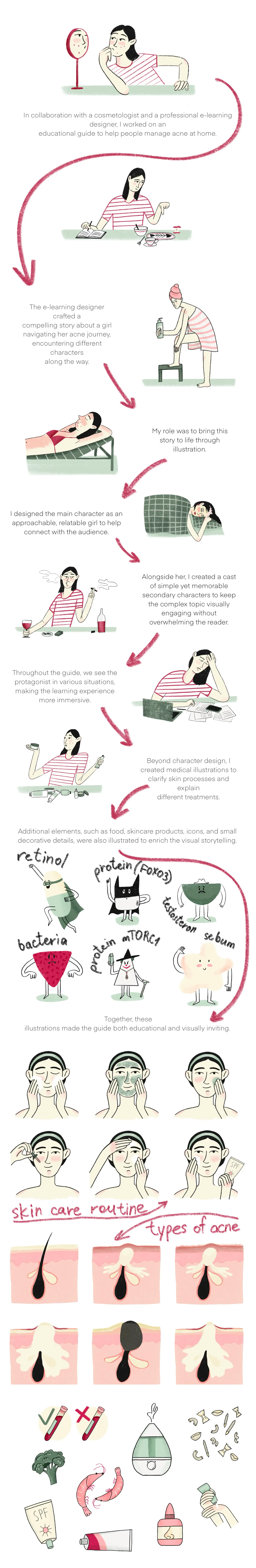 All Illustrations